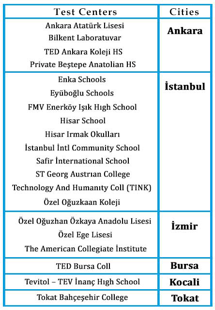 SAT test centers in Turkey